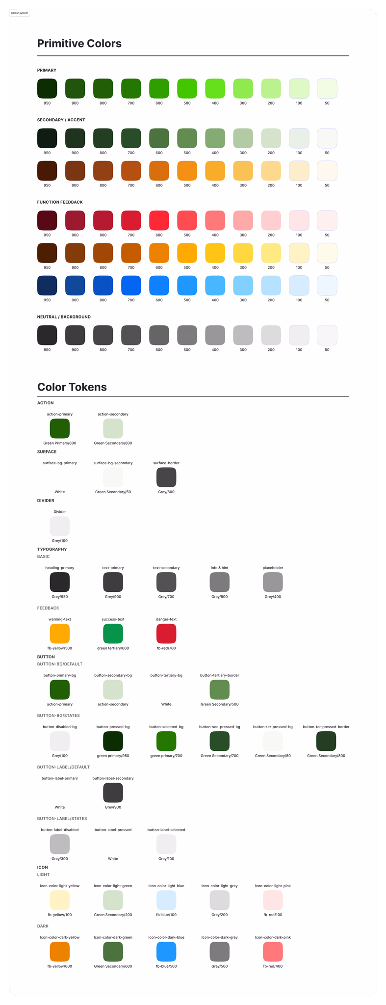 Colour tokens